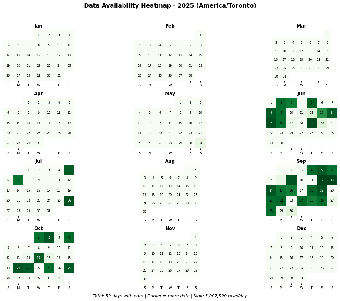 Calendar Heatmap